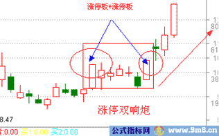 涨停封单研究