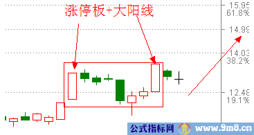 涨停封单研究