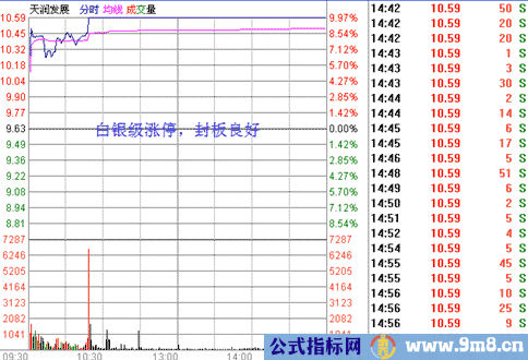 涨停封单研究