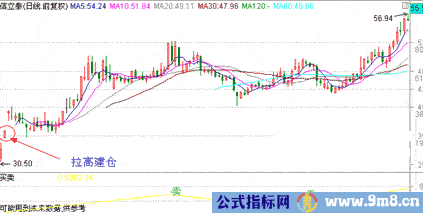 涨停板的种类