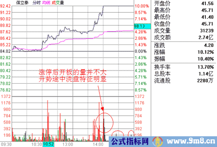 涨停板的种类