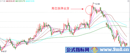 涨停板的种类