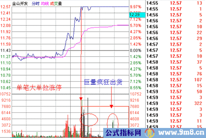 涨停板的种类