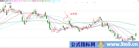 涨停板的种类