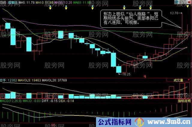 仙人指路K线战法