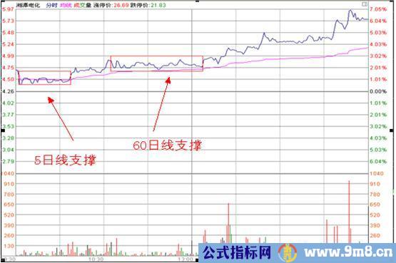 分时多重底的技术特征