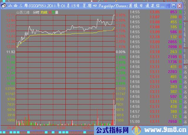 分时多重底的技术特征