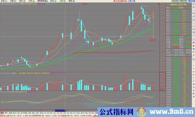 分时多重底的技术特征