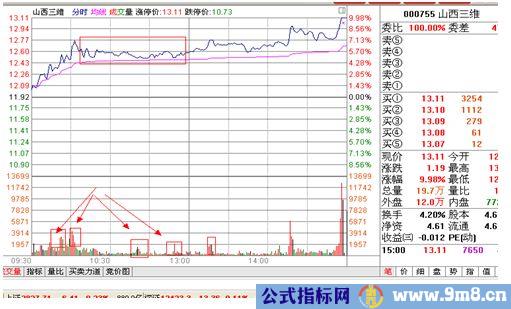 分时多重底的技术特征