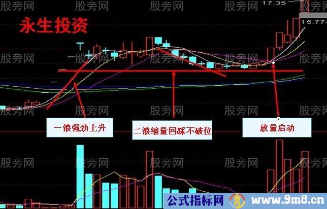 黑马三浪技术要点