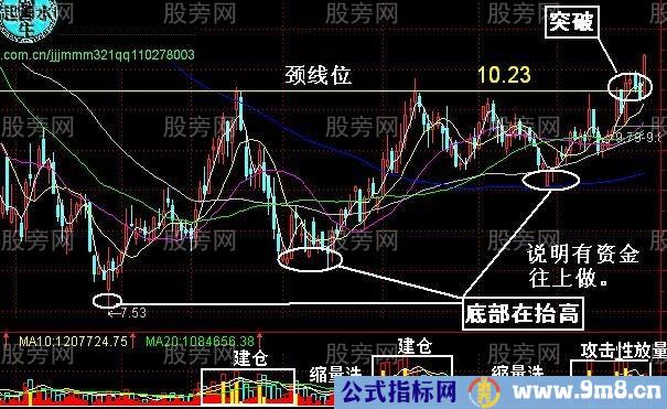 黑马三浪技术要点