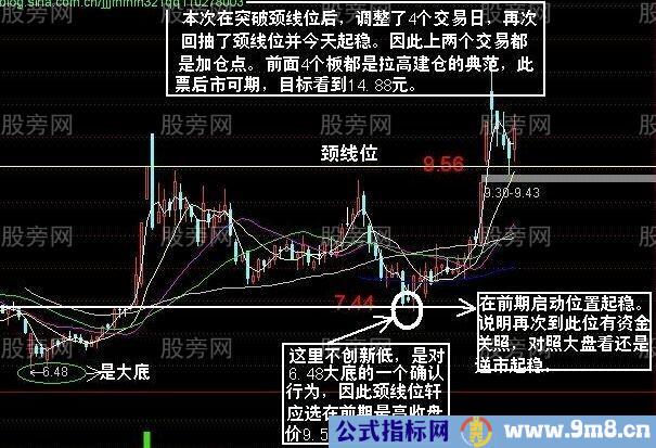 黑马三浪技术要点