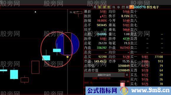 主力操盘最常用的洗盘战法演示