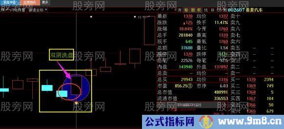 主力操盘最常用的洗盘战法演示