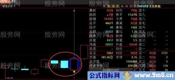 主力操盘最常用的洗盘战法演示