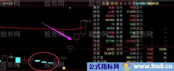 主力操盘最常用的洗盘战法演示