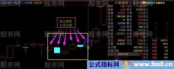 主力操盘最常用的洗盘战法演示