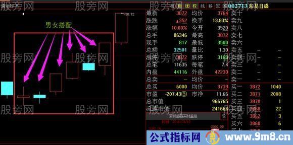 主力操盘最常用的洗盘战法演示