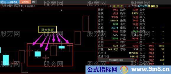 主力操盘最常用的洗盘战法演示