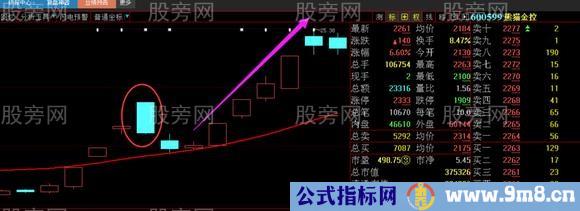 主力操盘最常用的洗盘战法演示