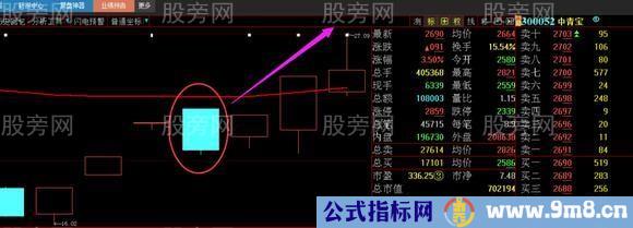 主力操盘最常用的洗盘战法演示