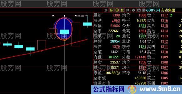 %&&&&&%操盘最常用的洗盘战法演示