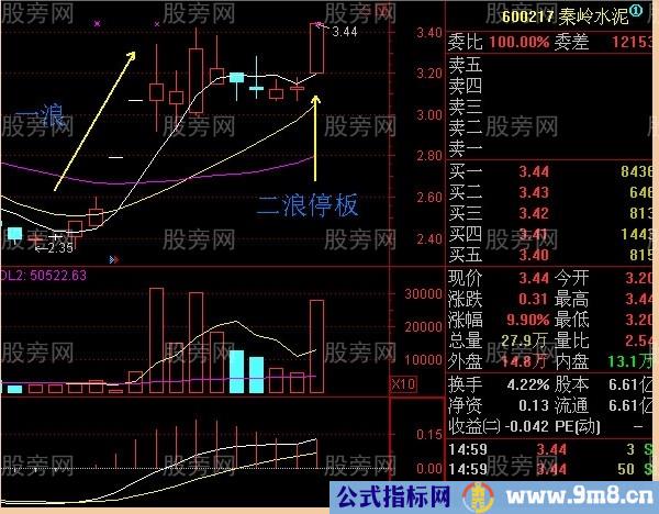 神奇的二浪涨停买入法