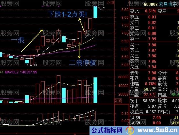 神奇的二浪涨停买入法