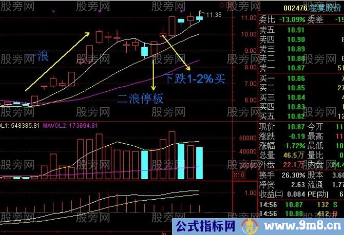 神奇的二浪涨停买入法