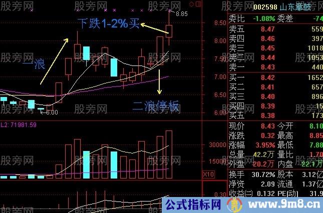 神奇的二浪涨停买入法