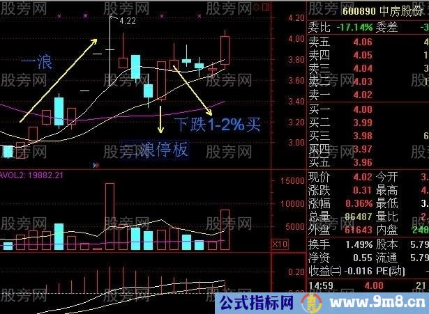 神奇的二浪涨停买入法