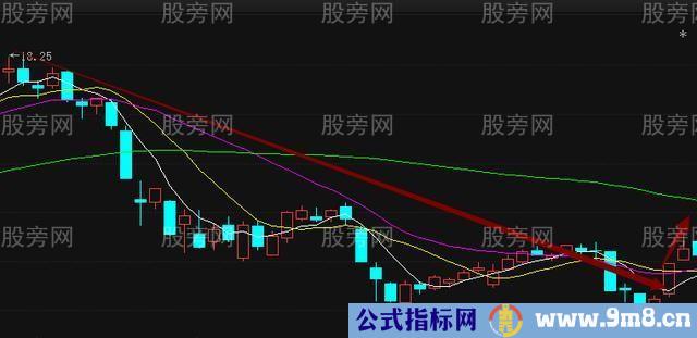 短线坚持的选股技巧