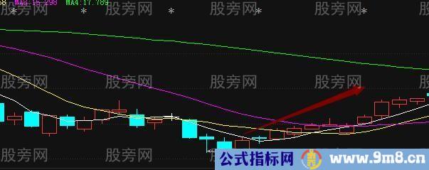 短线坚持的选股技巧