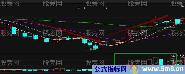 短线坚持的选股技巧