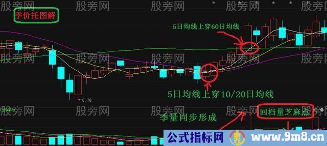 短线坚持的选股技巧