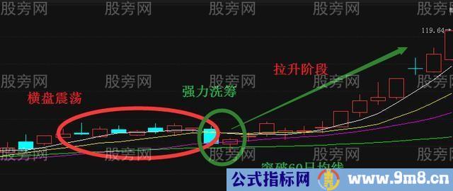 短线坚持的选股技巧