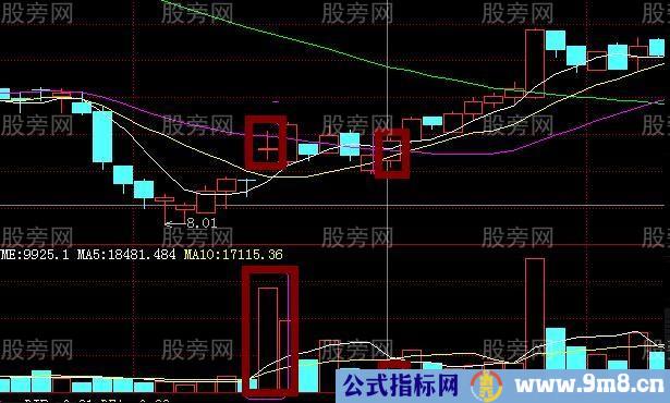 看准4个买入信号玩转股市