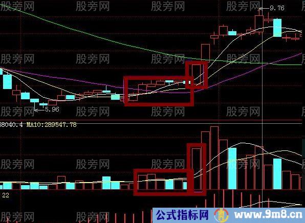 看准4个买入信号玩转股市