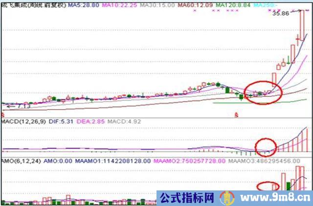 私募高手亲授的周线选股秘诀