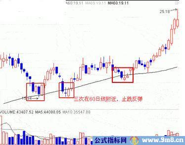 5个股市抄底抢反弹的铁律
