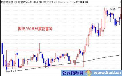 5个股市抄底抢反弹的铁律