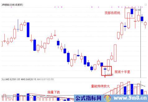 5个股市抄底抢反弹的铁律