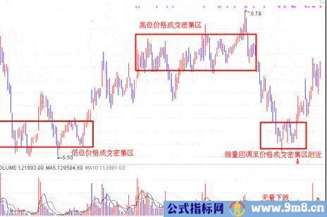 5个股市抄底抢反弹的铁律