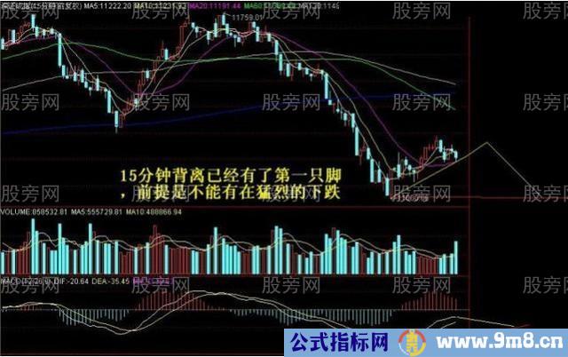 5个股市抄底抢反弹的铁律