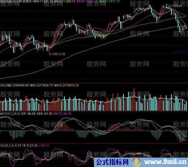 5个股市抄底抢反弹的铁律