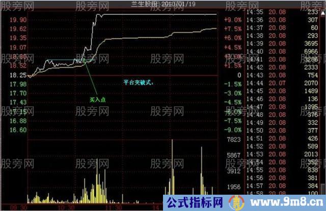 多种的涨停分时形态（多图慎入）