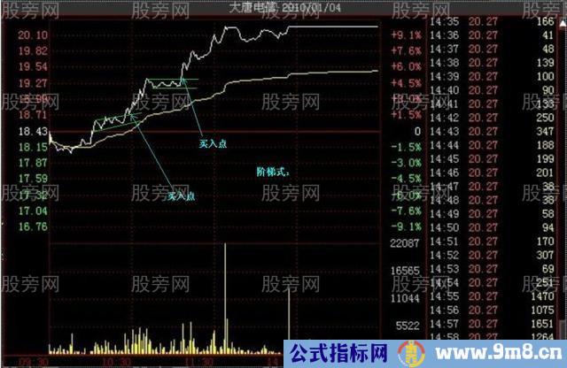 多种的涨停分时形态（多图慎入）