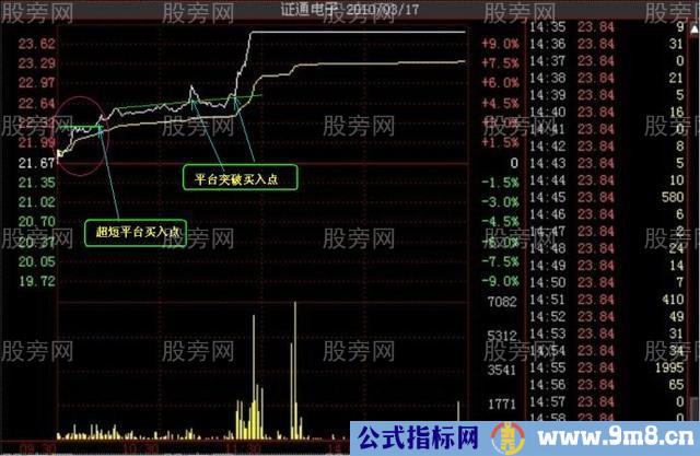 多种的涨停分时形态（多图慎入）