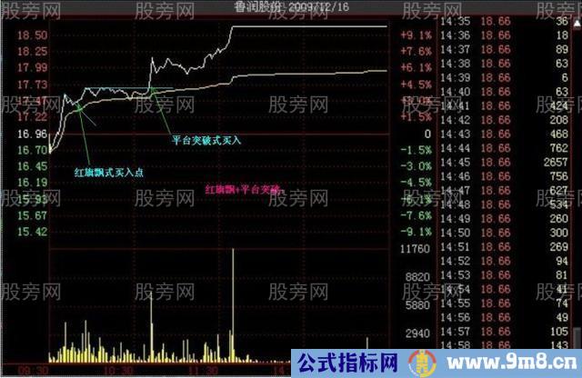 多种的涨停分时形态（多图慎入）