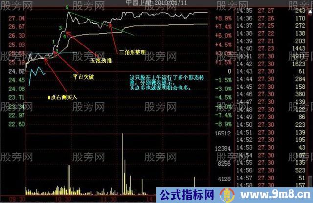 多种的涨停分时形态（多图慎入）